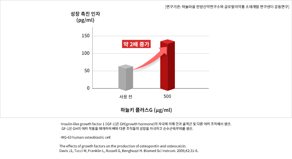 테스트결과그래프