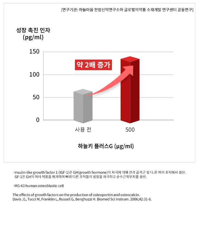 테스트결과그래프